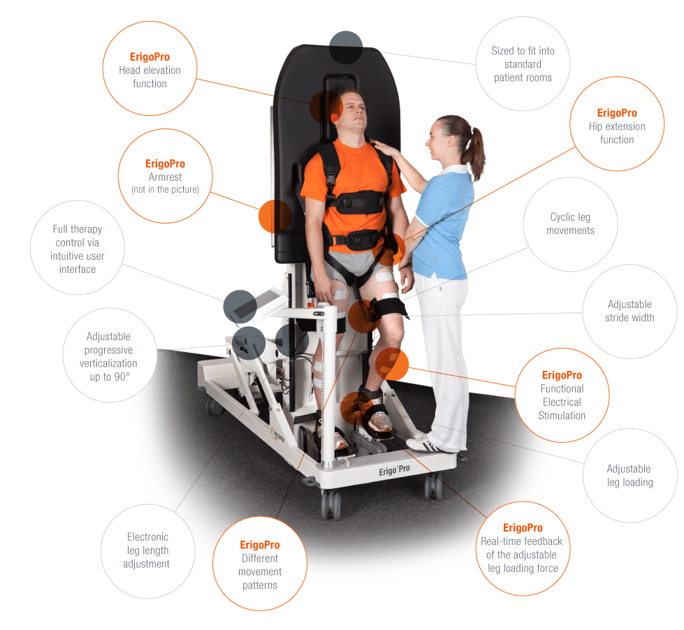 Hocoma Erigo V4 Pro