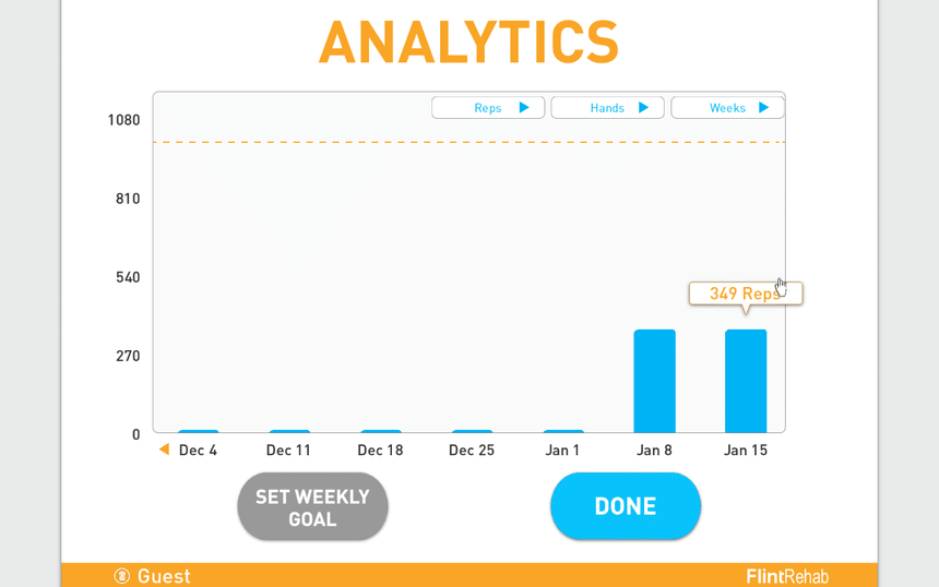 FitMi Clinic Analytics Page
