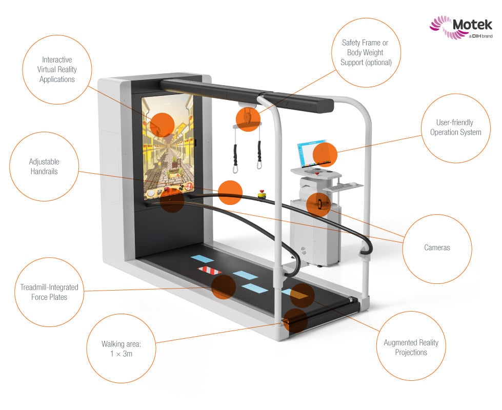 Hocoma Motek C-Mill VR+ Treadmill with Dynamic Body Weight Support