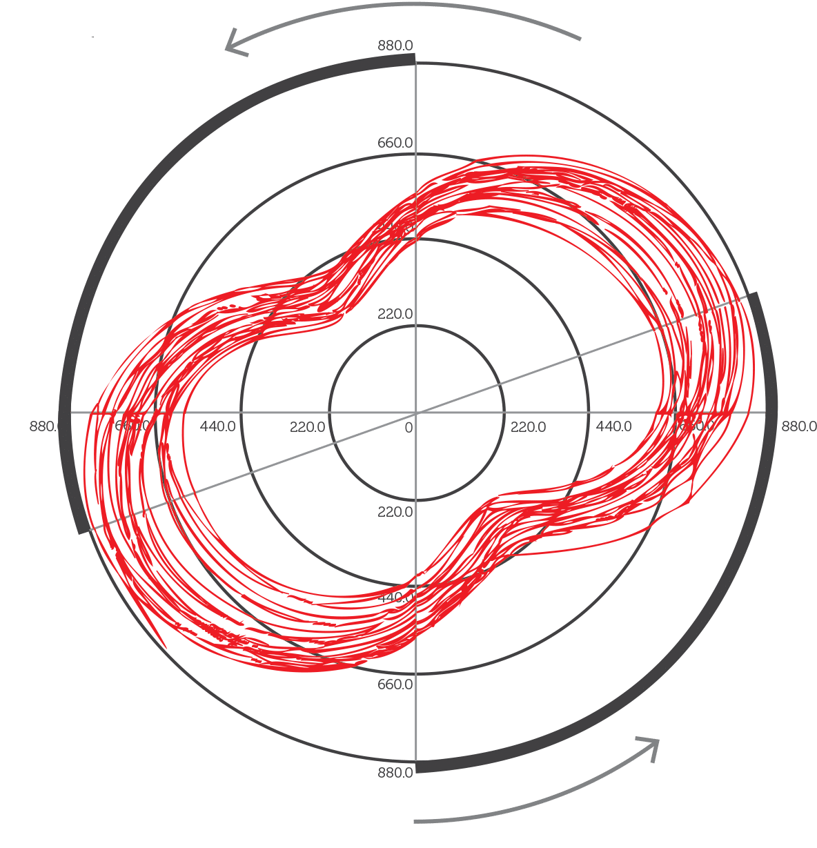 WattBike Trainer Polar View