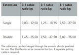NOHRD SlimBeam Single Pulley