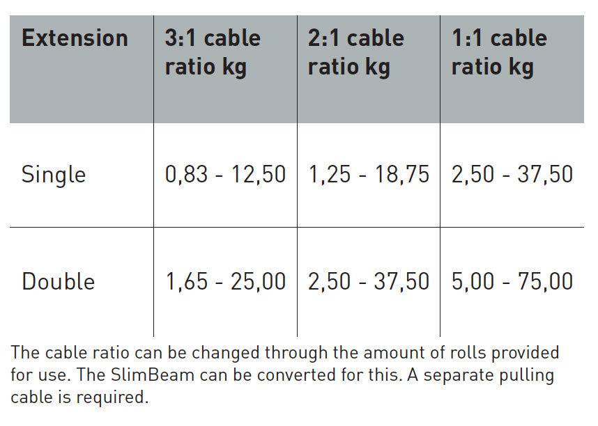 NOHRD SlimBeam Single Pulley