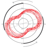 WattBike Trainer Polar View