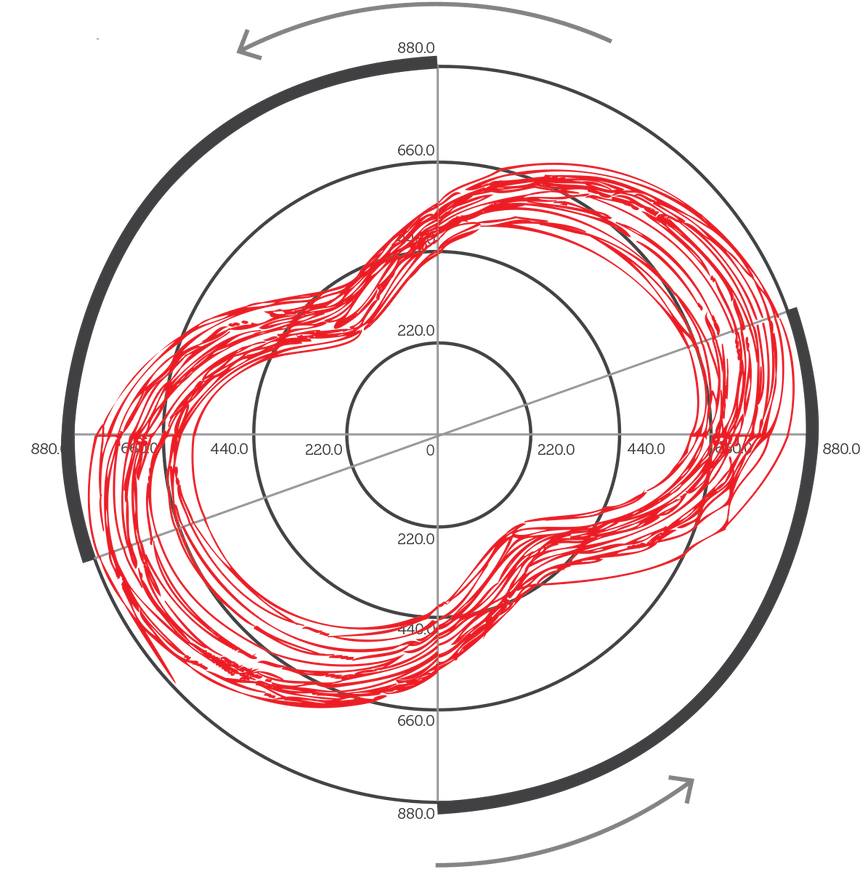 WattBike Trainer Polar View