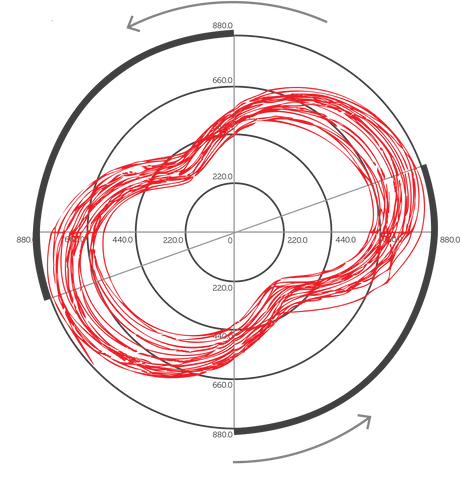 WattBike Trainer Polar View